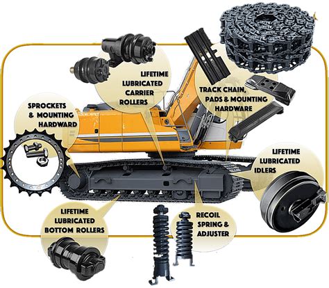 excavator undercarriage|best aftermarket undercarriage parts.